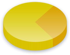 دوہری شہریت پول کے نتائج