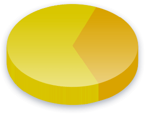 سرکاری نگرانی پول کے نتائج