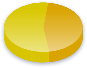 کارپوریٹ ٹیکس پول کے نتائج