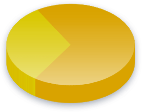 یونیورسل بنیادی آمدنی پول کے نتائج
